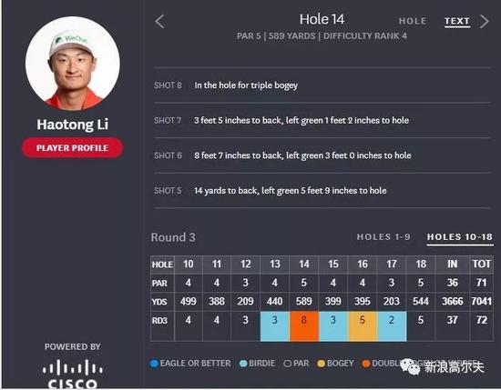 李昊桐后9洞成绩及14号洞推杆情况