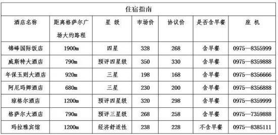 名次录取与奖励