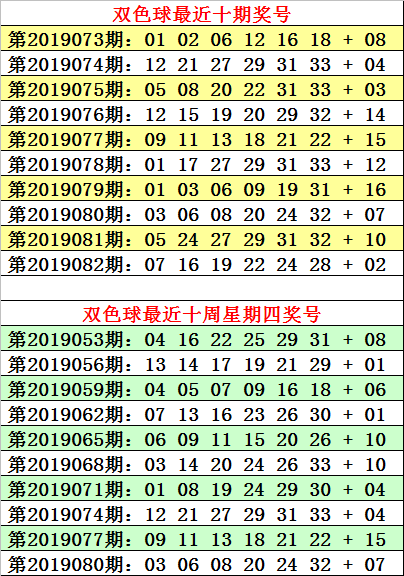 红球五胆：08 24 27 28 29