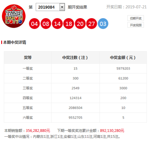 福彩双色球第2019085期红球号码尾数012路分析: