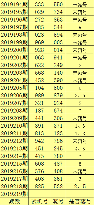 二、胆码分析: