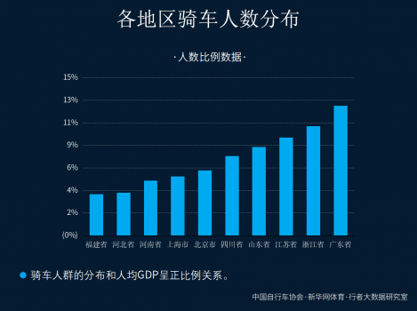 ������������ȫ�����˶�