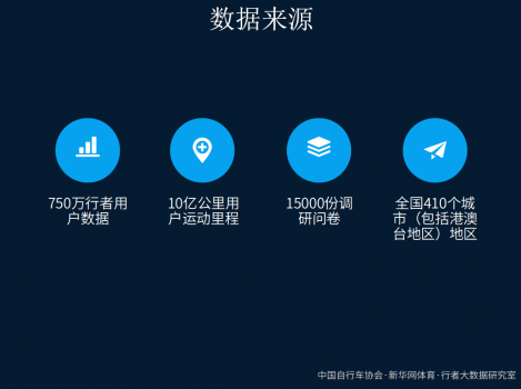 ��������ֳ���ѡ��һ����2017�й����д����ݱ����е����ݡ�