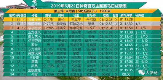本场颁奖嘉宾:天津华宇集团 总经理 黄超