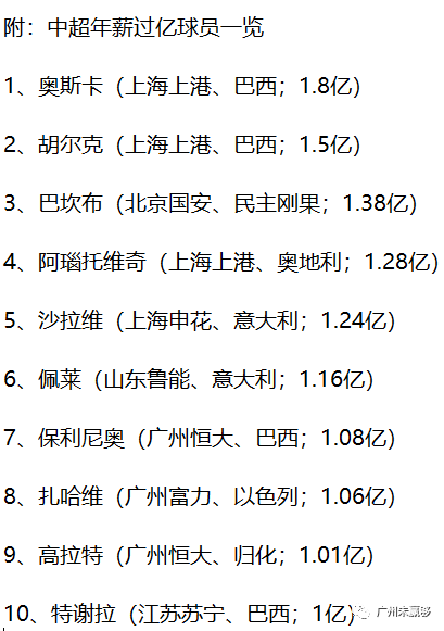 若降薪30%十大球星损失上千万 上港真核扣除最多