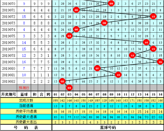 姜山双色球第2019083期14+4推荐