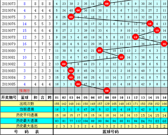 双色球第2019086期K哥奖号推荐: