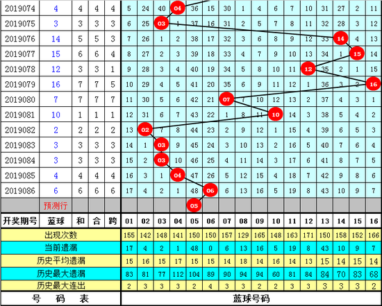 双色球李阳第19087期14 4推荐:
