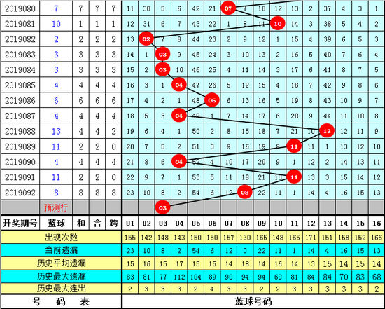 双色球第2019093期综合推荐: