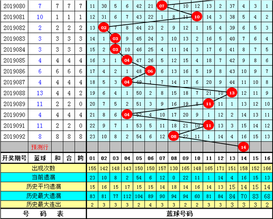 双色球第2019093期雍王爷推荐: