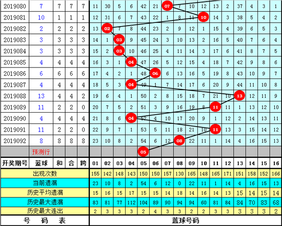 第2019093期双色球推荐: