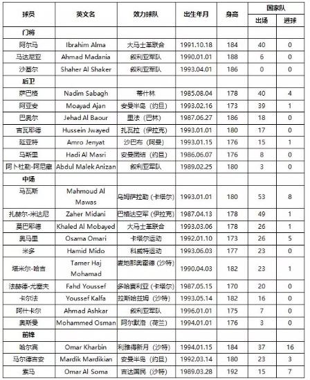 5、双方历史交锋