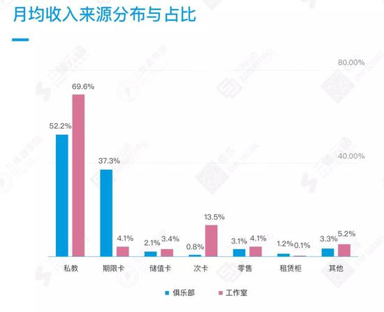 五个主要趋势