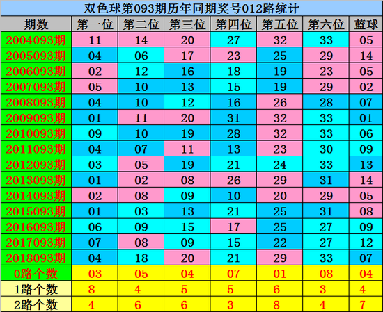 双色球开奖查询结果走势图新浪 6df5-icapxph1841188.png