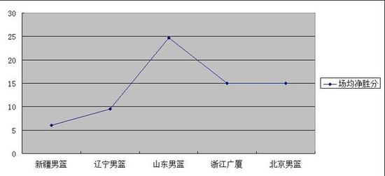【博狗体育】打遍前6无敌手,广东是不是CBA“独孤求败”?