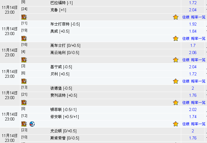 14日竞彩足球澳彩解盘:维冈竞技不胜格局_彩票