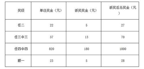 山东福彩群英会