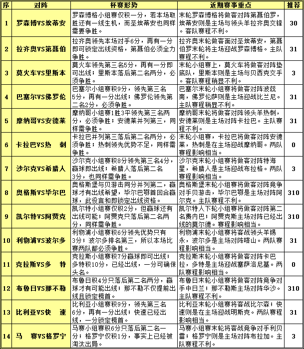 胜负彩15178期赛程解读:布鲁日连续两轮战强