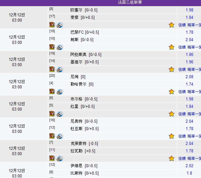 11日竞彩足球澳彩解盘:德乙波鸿值得博胆_彩票