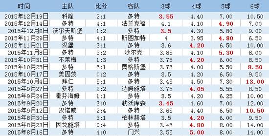 德甲赛程赛果_德甲比赛直播德甲_德甲