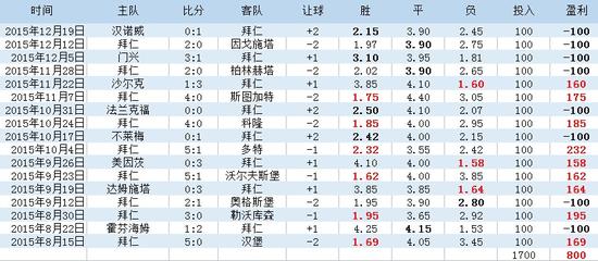 德甲_德甲赛程赛果_德甲比赛直播德甲