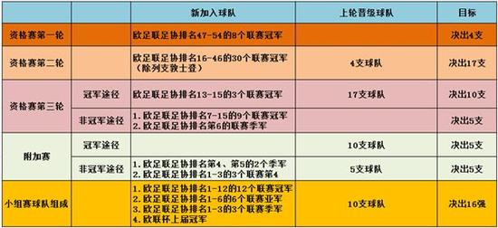 欧冠全解析:赛制与奖金分配制度大曝光_彩票