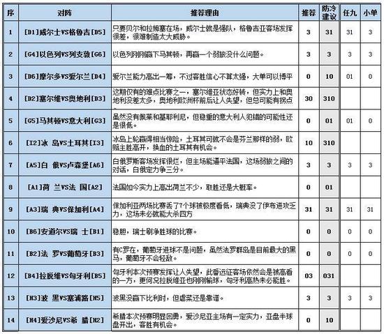 重庆幸运农场果蔬单选_石嘴山日报