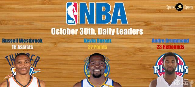 德拉蒙德领跑今天的篮板数据