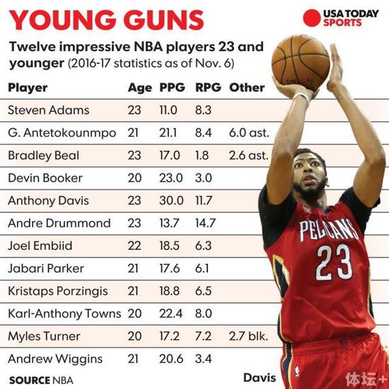 nba-young-guns-110716-v3.jpg