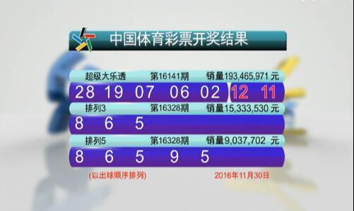 体彩其他玩法开奖结果