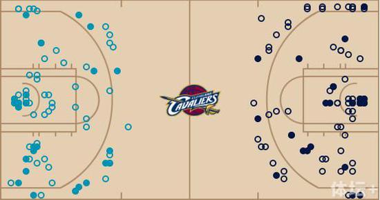 本场比赛双方投篮热区