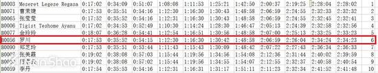 10月6日敦煌马拉松，2：44：48，冠军。