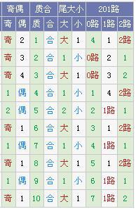 霾暮飞雪大乐透17015期号码预测:凤尾重点参