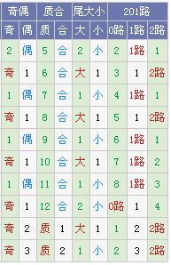 树大根深大乐透17019期预测:龙头02 04 凤尾3