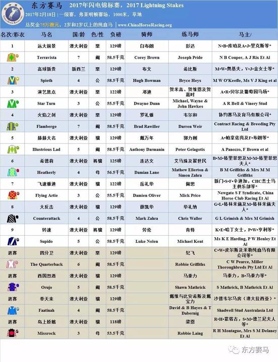 ▲表/花和尚，源/Racing Post、香港赛马会