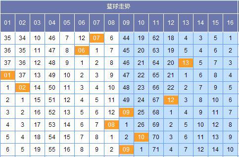 李絮儿双色球第17022期预测:一码毒胆02_彩票