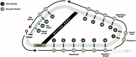 ▲图/The-Course-Map