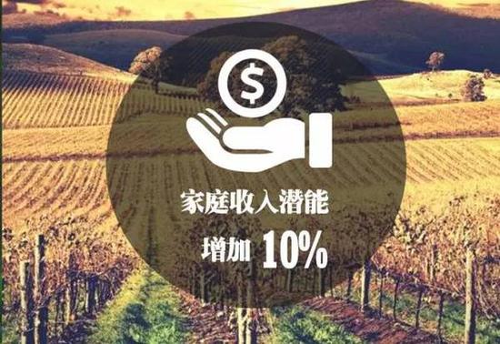 　　我们的家庭收入潜力将增加10%