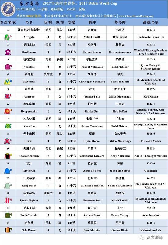 ▲表/花和尚，源/Racing Post、ERA、HKJC