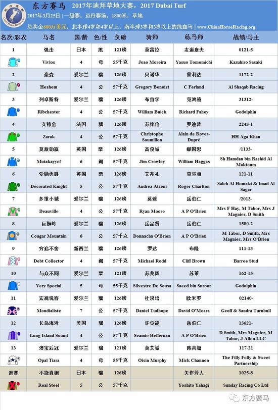 ▲表/花和尚，源/Racing Post、ERA、HKJC