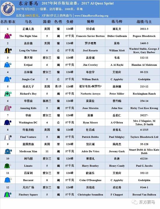 ▲表/花和尚，源/Racing Post、ERA、HKJC