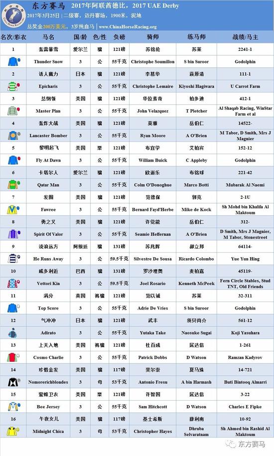 ▲表/花和尚，源/Racing Post、ERA、HKJC