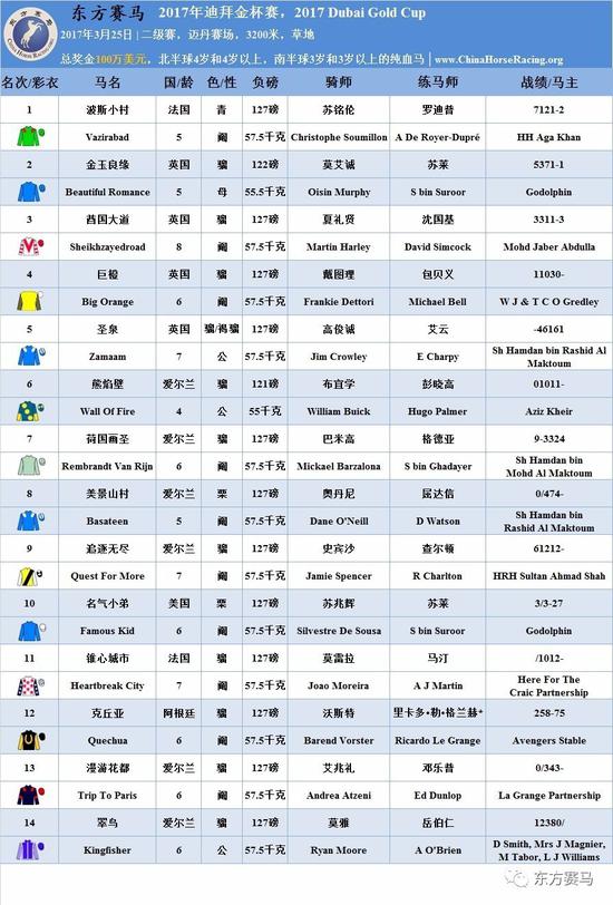 ▲表/花和尚，源/Racing Post、ERA、HKJC