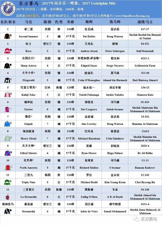 ▲表/花和尚，源/Racing Post、ERA、HKJC