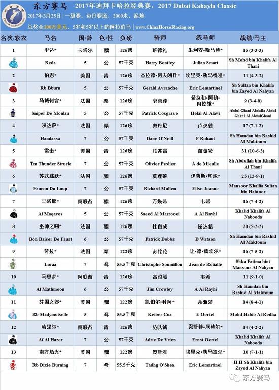 ▲表/花和尚，源/Racing Post、ERA、HKJC