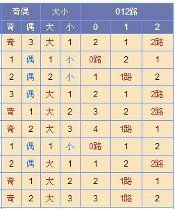 寒枫双色球第17035期预测:本期关注小数尾_彩票