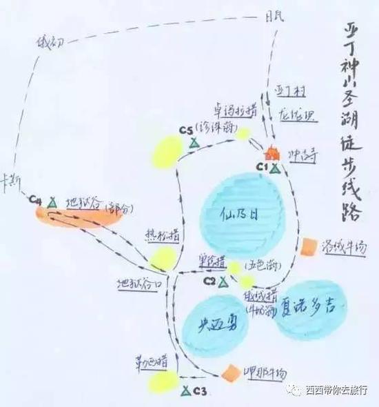 　　▌ 尼汝亚丁穿越（我们走的是这条路线/强力推荐）