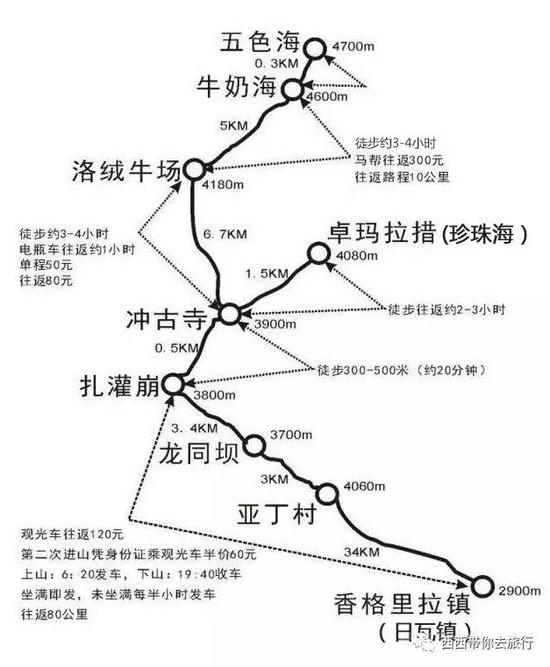 洗涤心灵!徒步稻城亚丁5条深度穿越路线 _户外