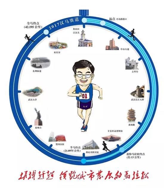 网友画的武汉“一号运动员”陈一新带你跑汉马。