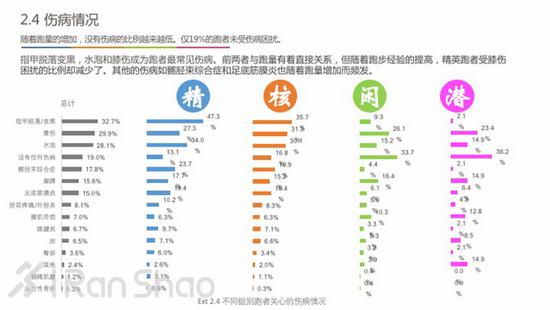 科学训练 - 训练制定